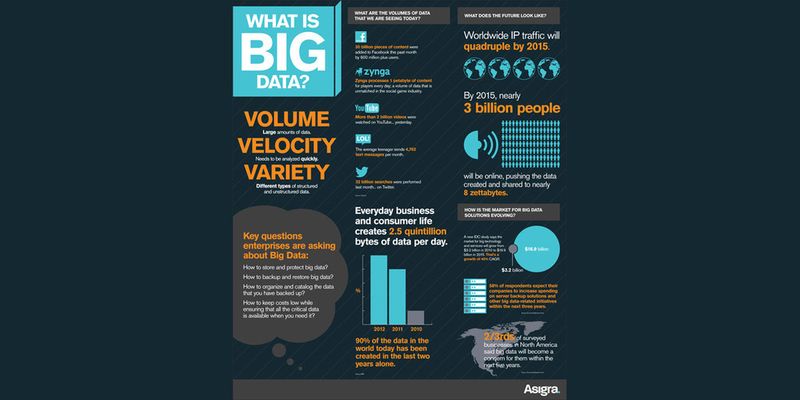 Zu den Hauptfragen, die sich Unternehmen bei Big Data stellen, gehört die Frage nach Backup und Recovery in aller Regel dazu.