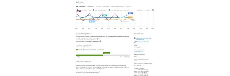 Hadoop lässt sich in einen Linux-Cluster in Microsoft Azure installieren.