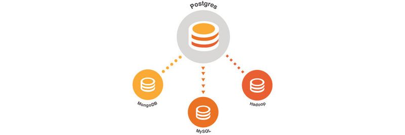 Foreign Data Wrappers (FDW) verbinden externe Datenspeicher mit PostgreSQL-Datenbanken, sodass Nutzer SQL-Abfragen für externe Datenquellen lesen und schreiben können, als wären sie Teil der eigenen Postgres-Tabelle.