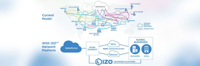 Tata wirbt bei MPLS- und Ethernet-Kunden mit schneller Verfügbarkeit und privaten Netzwerkverbindungen.