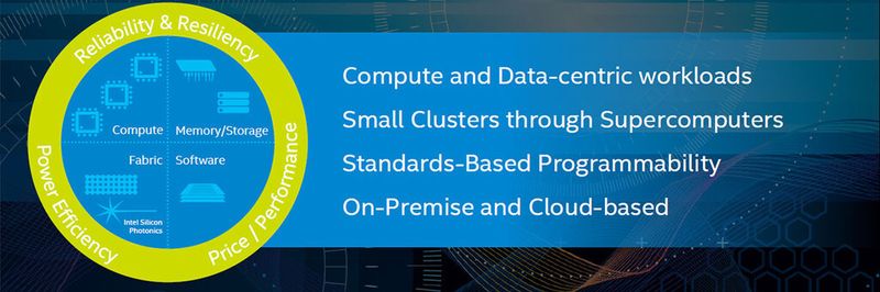 Intel HPC Scalable System Framework vereint die Disziplinen Compute, Memory/Storage, Fabric und Software.
