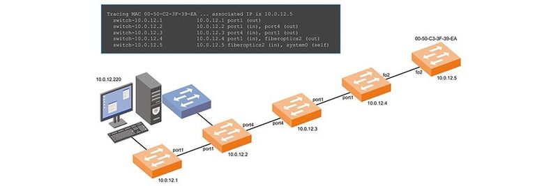 Keymile zufolge ermöglicht TraceMAC eine schnelle, effiziente Topologie-Verifikation und Fehlersuche in Layer-2-Netzen.
