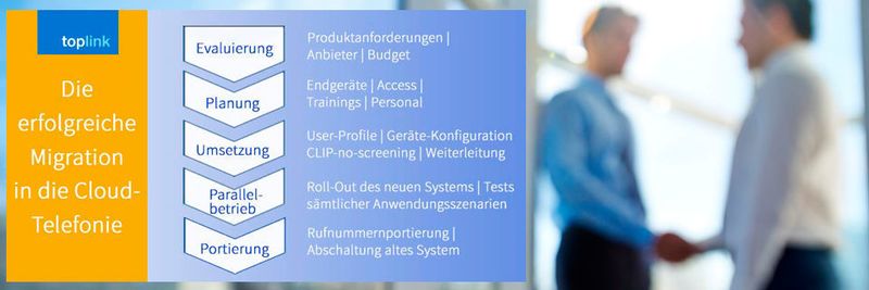 Toplink erklärt, was beim Wechsel der Firmen-Telefonie auf eine cloud-basierte Lösung unbedingt beachtet werden sollte.