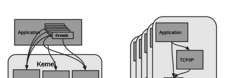 Schnellste spaltenorienierte NoSQL-Datenbank der Welt.