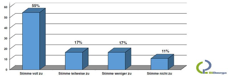 „Das Outsourcing von Aufgaben spielt bei der IT-Planung mittelständischer Unternehmen eine zunehmend zentrale Rolle.“