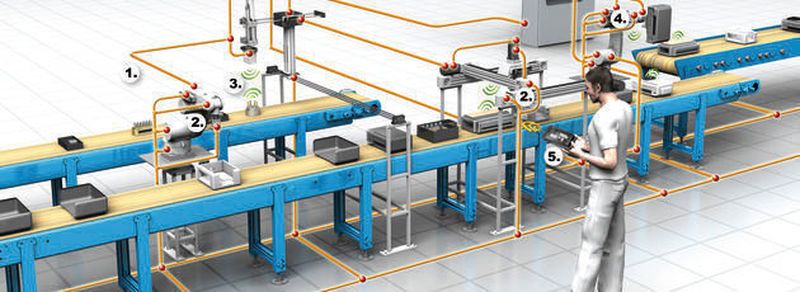 Bild 1: Die Fabrik der Zukunft organisiert sich selbst. Sie basiert auf einem Netzwerk kommunikationsfähiger Komponenten und verschiedener Schlüsseltechnologien: 1. Vernetzte Systeme zur lokalen dezentralen Informationsverarbeitung; 2. Fortschreitende Miniaturisierung ermöglicht kleine, preiswerte und leistungsfähige Sensoren und Aktoren; 3. Auto-ID für eine individualisierte Produktherstellung – eindeutige Identifizierung und Verknüpfung mit der virtuellen Welt; 4. Intelligente Feldgeräte – Die Software ermöglicht die weltweite dynamische Verteilung von Funktionalität und ist integraler Bestandteil der Systemintegration; 5. Mobiles Devices Management (MDM) – Mensch-Maschine-Schnittstelle zur intuitiven Bedienung komplexer Systeme, auch ohne spezielle Ausbildung.