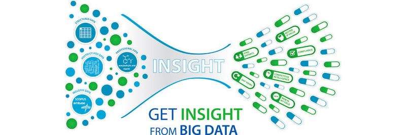 NLP in der Praxis: Beim Pharmakonzern AstraZeneca haben Mitarbeiter in der Forschung und Entwicklung über die Sinequa-Plattform einen einheitlichen Informationszugang.