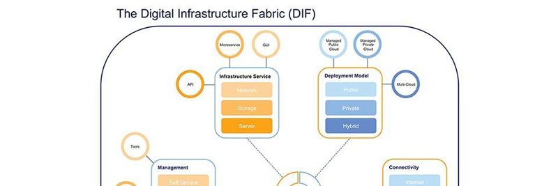 IT-Abteilungen müssen sich idealerweise eine Digital Infrastructure Fabric schaffen, die für die neuen Workloads geeignet ist.
