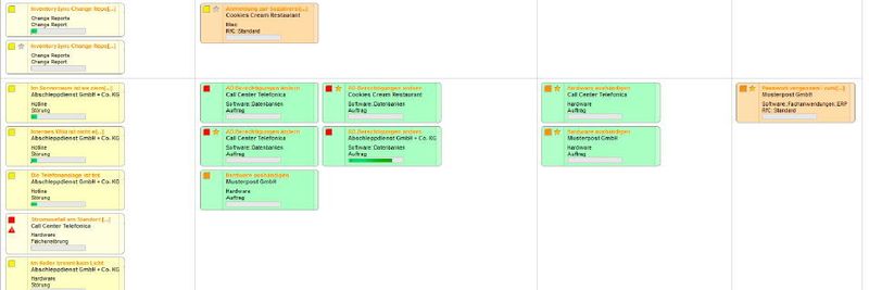 Eine Darstellung der Helpdesk-Aufträge mit Kanban4KIX