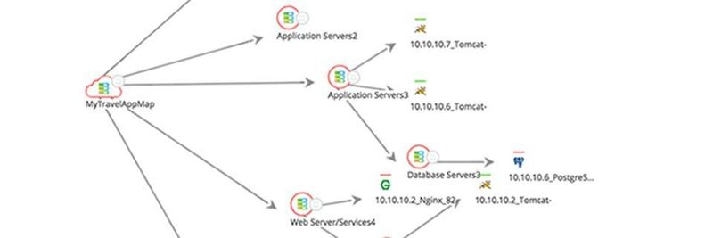 Applications Manager 12.4 erfasst automatisch alle Anwendungen und Server in einer IT-Umgebung und bildet die Abhängigkeiten zwischen ihnen ab.