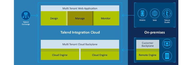 Talend Integration Cloud im Test: Cloud-basierte Datenintegrationslösung mit leistungsfähiger Entwicklungsumgebung.