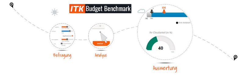 Mit dem Online-Tool „ITK-Budget-Benchmark“ erhalten CIOs und IT-Entscheider die Möglichkeit, ihre IT- und TK-Ausgaben mit denen anderer Unternehmen der gleichen Branche und Größe zu vergleichen.