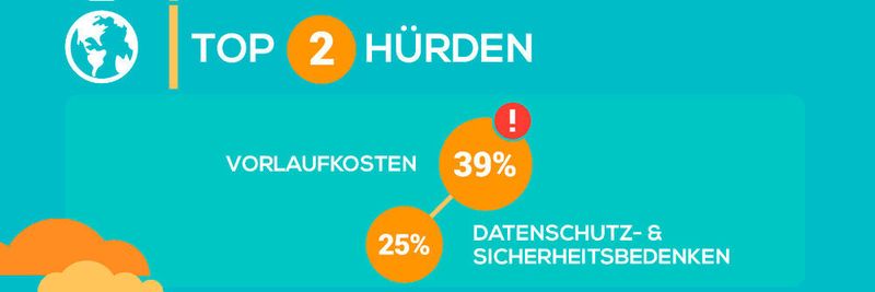 Zu den größten Hindernissen bei der Nutzung des Internet der Dinge zählen Unternehmen die Sicherheits- und Datenschutzbedenken. Unbegründet sind diese Bedenken allerdings nicht.