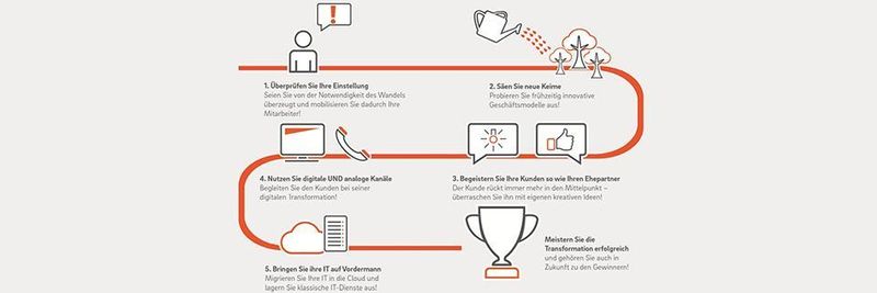 Auch wenn jedes Unternehmen eine individuelle Strategie zur digitalen Transformation benötigt: Fünf grundlegende Erfolgsfaktoren gilt es zu berücksichtigen.