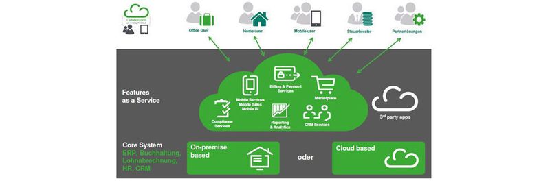 Sage-Kunden sollen zwischen festinstallierten Desktop- und cloud-basierten Online-Produkten wählen können.