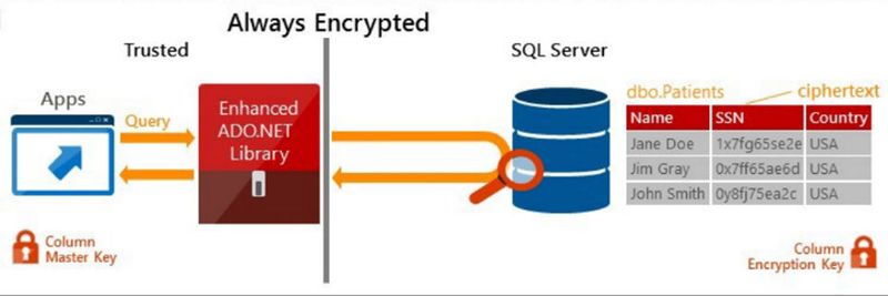 In Vorbereitung auf den Launch des neuen SQL Server 2016 endet der Support für die alte 2005er Version.