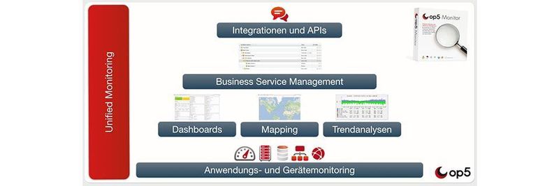 Der op5 Monitor soll einen ganzheitlichen Überblick über den aktuellen Zustand einer komplexen IT-Infrastruktur bieten.