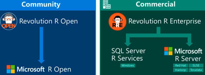 Neu für die R-Programmiersprache: Microsoft R Open (früher: Revolution R Open) und Microsoft R Server (früher: Revolution R Enterprise)