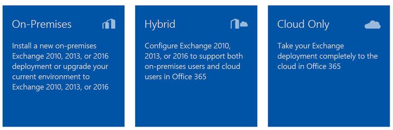 Eine Hybridbereitstellung von Office 365 und Exchange ist komplizierter, als der Betrieb einer der beiden Lösungen.