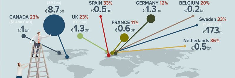 Zwölf Prozent der deutschen Arbeitnehmer rechnen nicht alle Spesen ab.