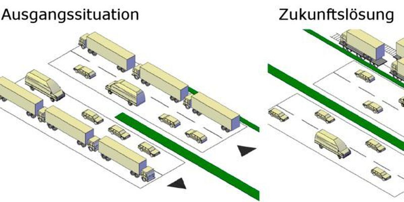 Grundidee von ELANS ist die Verlagerung des Güterverkehrs von hochbelasteten Autobahnen auf völlig neue, neben den Autobahnen zu errichtende Güterbahnsysteme.