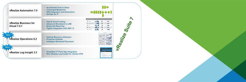 VMware bündelt in vRealize die Lösungen Operations 6.2, Log Insight 3.3, Automation 7 und Business for Cloud 7.
