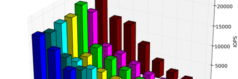 SSD-Benchmarks mit TKperf