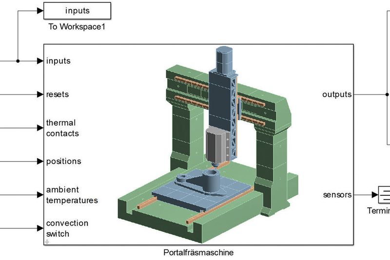 Screenshot des reduzierten Modells der Portalfräsmaschine in «Matlab/Simulink».