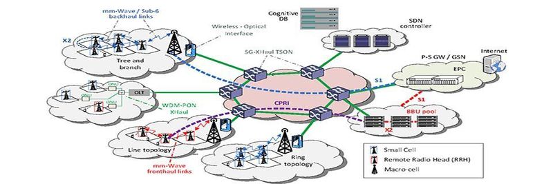 Beim 5G-XHaul-Projekt kommt die WDM-PON-Technologie von ADVA Optical Networking zum Einsatz.