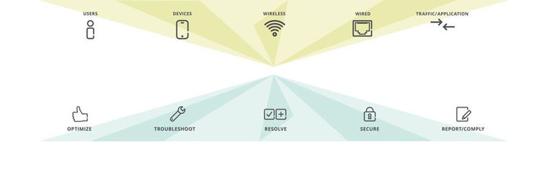 Neben neuer WLAN-Hardware liefert Aruba auch Softwareupdates für die Managementlösung AirWave.