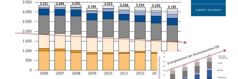 Entwicklung der Brutto-Stromerzeugung in der EU von 2006 bis 2014, Angaben in Terawattstunden