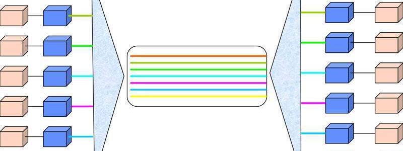 Wichtige Komponenten Optischer Netze Von Der Faser Zum Dwdm System