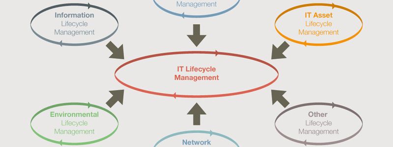 Ist Ihr Netzwerk Bereit Fur Die Zukunft