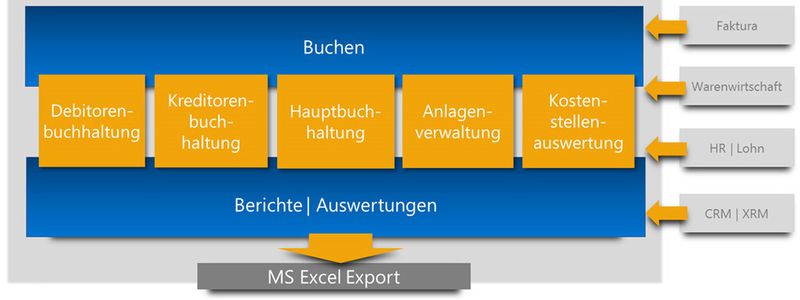 Buchhaltung Als Saas Losung Aus Der Cloud