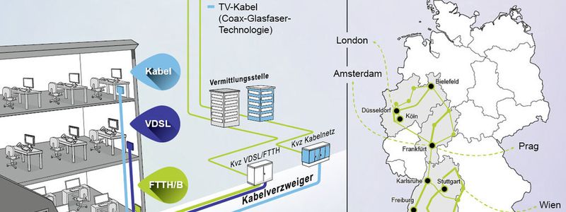 Unitymedia Kabelbw Wirbt Um Firmenkunden