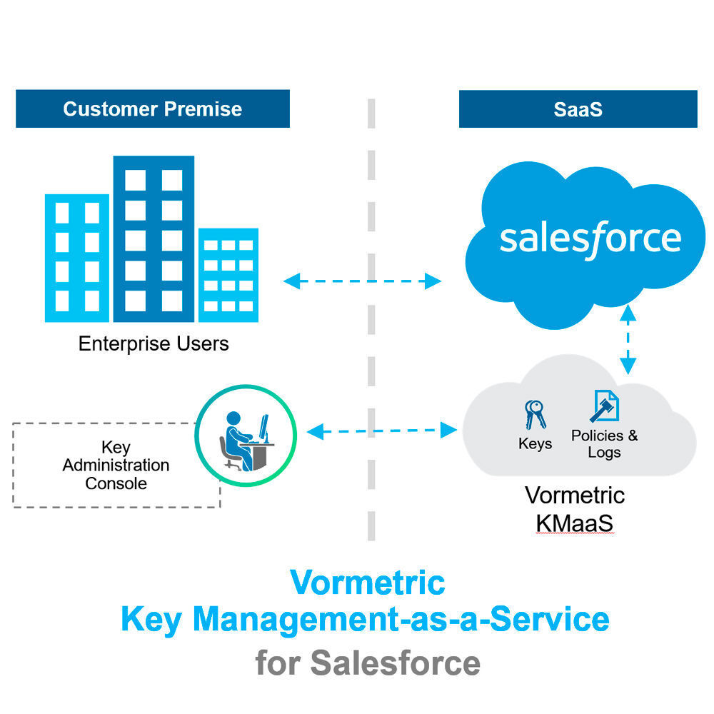 Key-Management-as-a-Service für Salesforce Shield