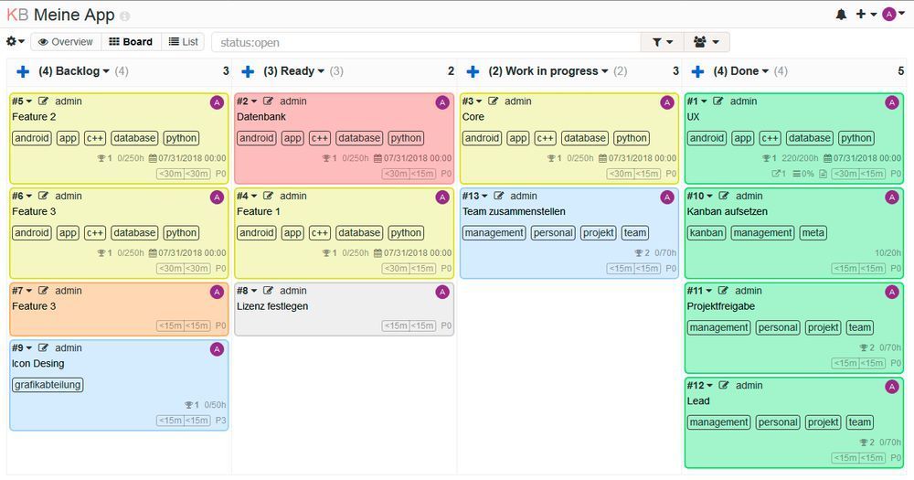 5 Kostenlose Kanban Boards