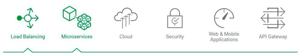 Was Ist Nginx