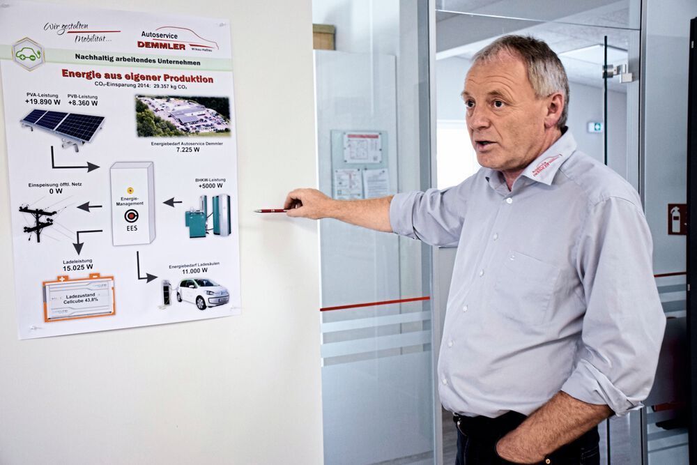 Elektrofahrzeuge Elektropionier Seit 08