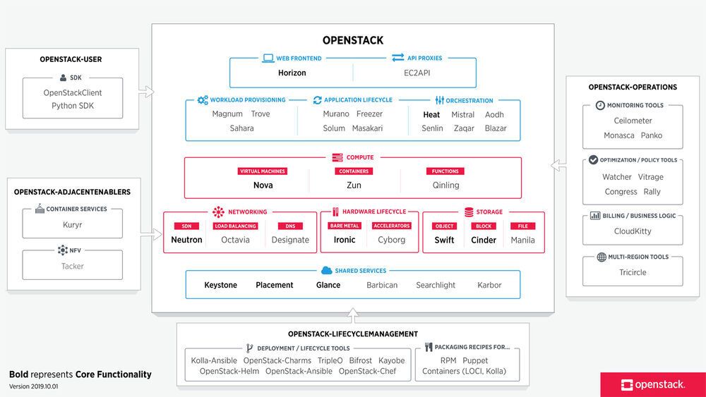 Train ist pünktlich unterwegs