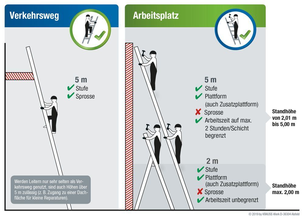 Verkehrsweg Und Arbeitsplatz In Einer Leiter 