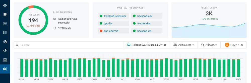 BetaPhase der TestmoPlattform beginnt