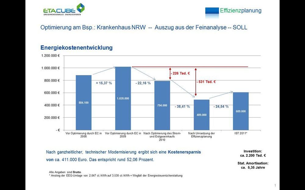 Zukunftsorientierte Energiekonzepte für Krankenhäuser sollen Kosten ...