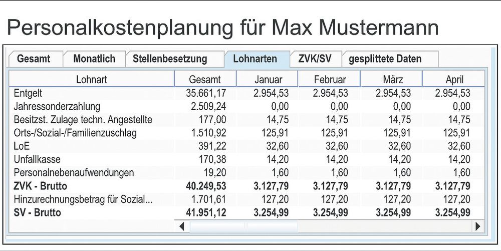 So behalten Kommunen die Personalkosten im Griff