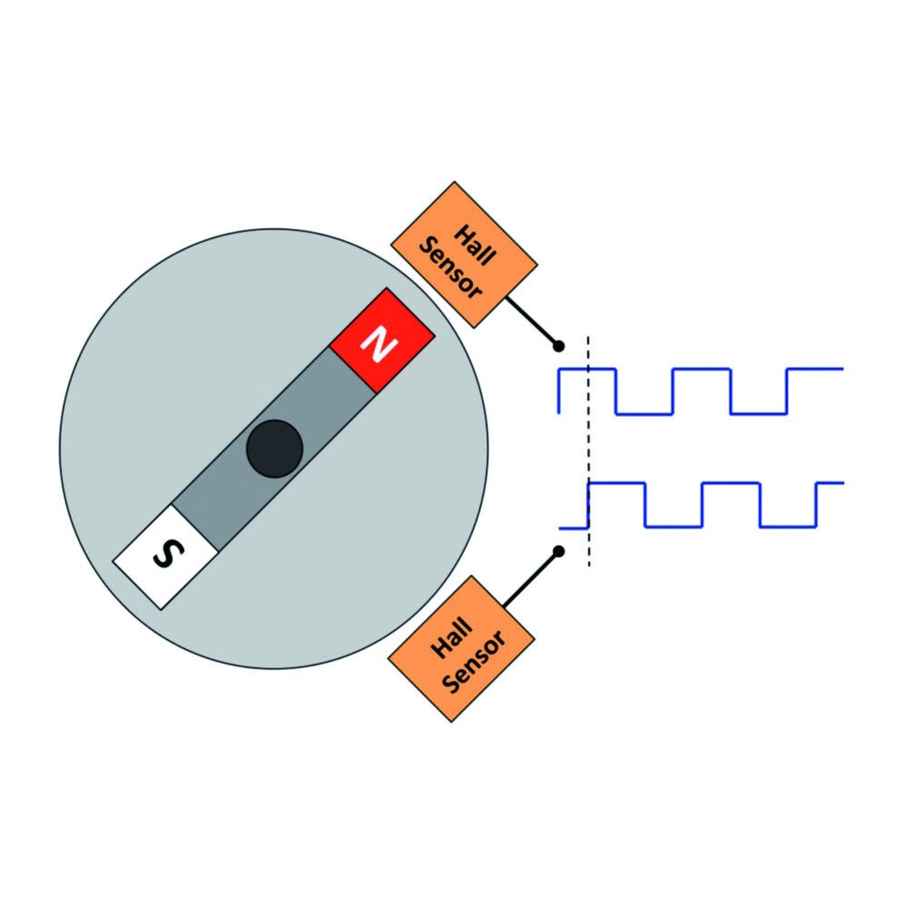 So finden Sie den passenden magnetischen oder optischen Encoder