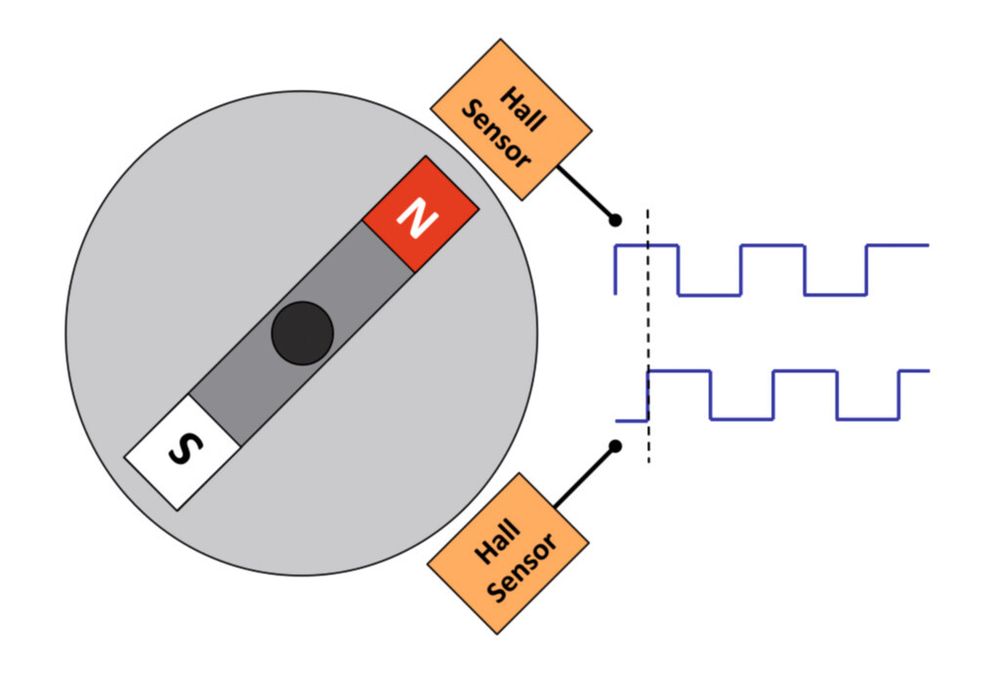 Understanding Resolution in optical and Encoders