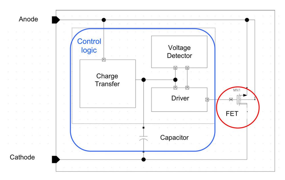 Intelligente BypassDioden in Solarmodulen