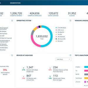 Device Visibility Dashboard – egal ob passives oder aktives Scanning: Wichtig bleibt, dass alle Geräte erkannt werden um Shadow OT zu vermeiden.(Bild:  Forescout Technologies)