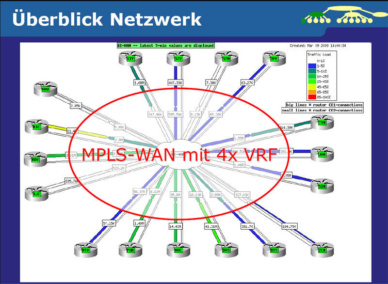 In den überregionalen Netzen bestand eine Partnerschaft T-Systems (MPLS mit 4 VRFs) zu insgesamt 32 Standorten in Europa, den USA und Asien. Hier in dieser Übersicht sind nur die größeren Standorte als LAN behandelt.  (Archiv: Vogel Business Media)