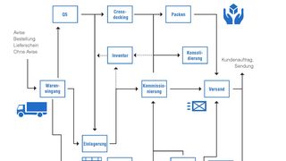 /imgserver/companyimg/temp/DC21_Skizze_Funktionen ()